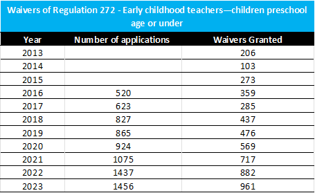 reg 272 waivers