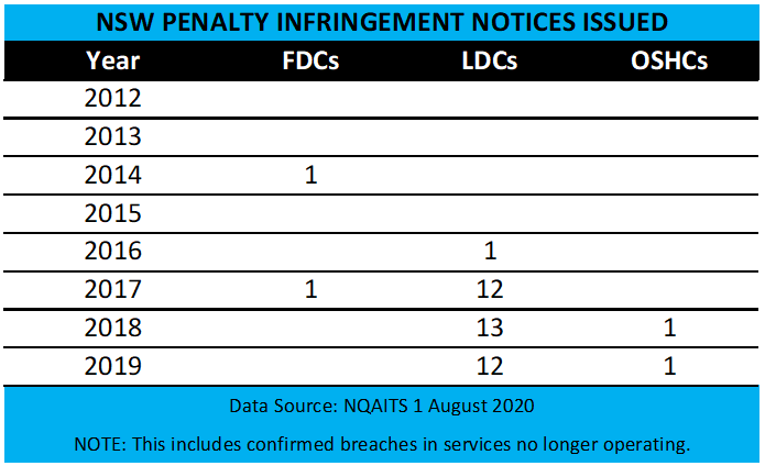 2020 09 30 Infringements issued