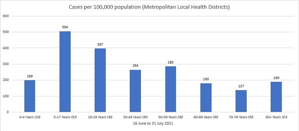 NSW COVID positive cases chart