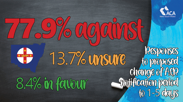 NSW services' views on ACECQA's proposed change to A&R notification period to 1-5 days